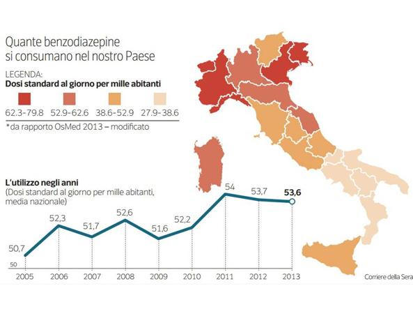 consumoBenzodiazepineItalia